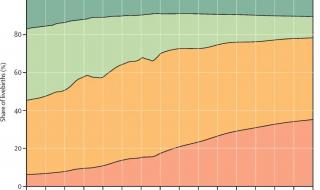 21年全世界人口