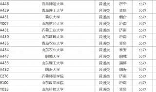 四川450到470分的二本学校